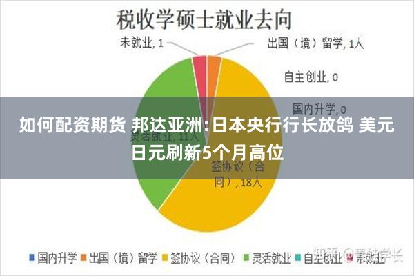 如何配资期货 邦达亚洲:日本央行行长放鸽 美元日元刷新5个月高位