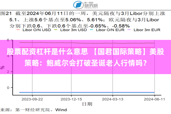 股票配资杠杆是什么意思 【国君国际策略】美股策略：鲍威尔会打破圣诞老人行情吗？