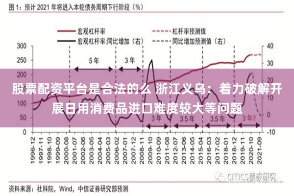 股票配资平台是合法的么 浙江义乌：着力破解开展日用消费品进口难度较大等问题