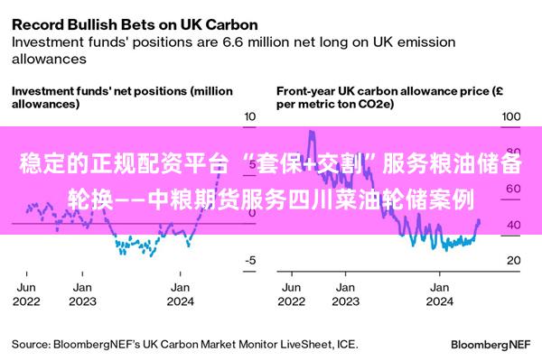 稳定的正规配资平台 “套保+交割”服务粮油储备轮换——中粮期货服务四川菜油轮储案例