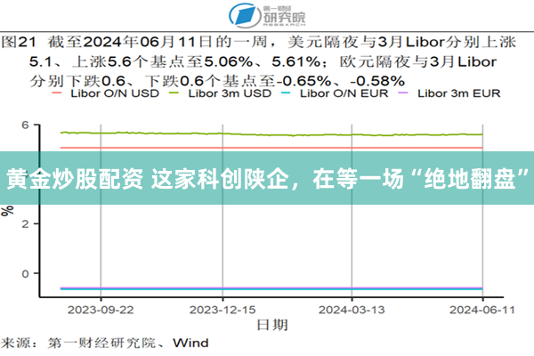 黄金炒股配资 这家科创陕企，在等一场“绝地翻盘”